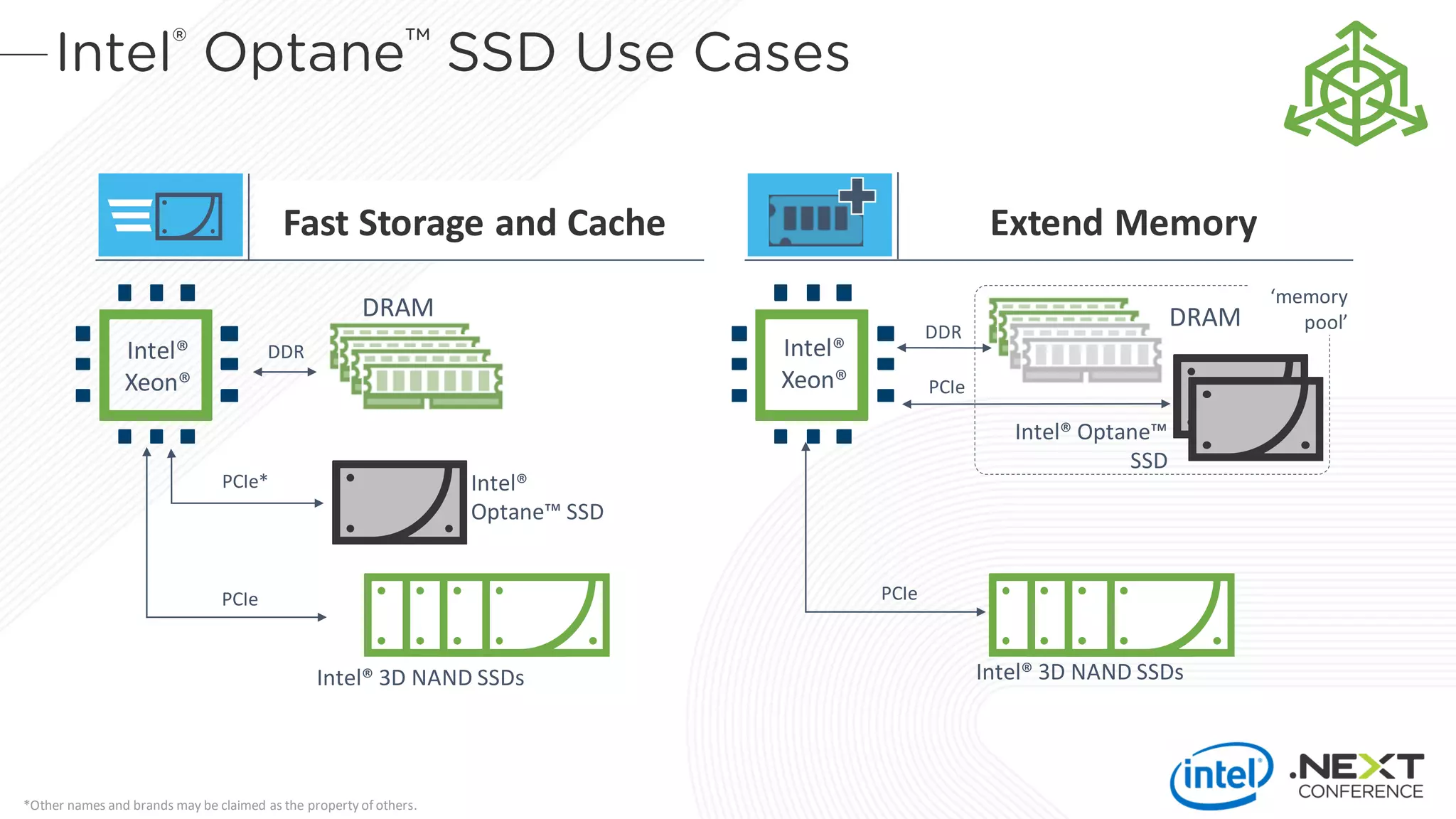 DRAM
PCIe*
PCIe
Intel® 3D NAND SSDs
Intel®
Optane™ SSD
Fast Storage and Cache
Intel®
Xeon®
‘memory
pool’DRAM
PCIe
Intel® 3D NAND SSDs
Intel® Optane™
SSD
DDR
DDR
PCIe
Extend Memory
Intel®
Xeon®
*Other names and brands may be claimed as the property of others.
 