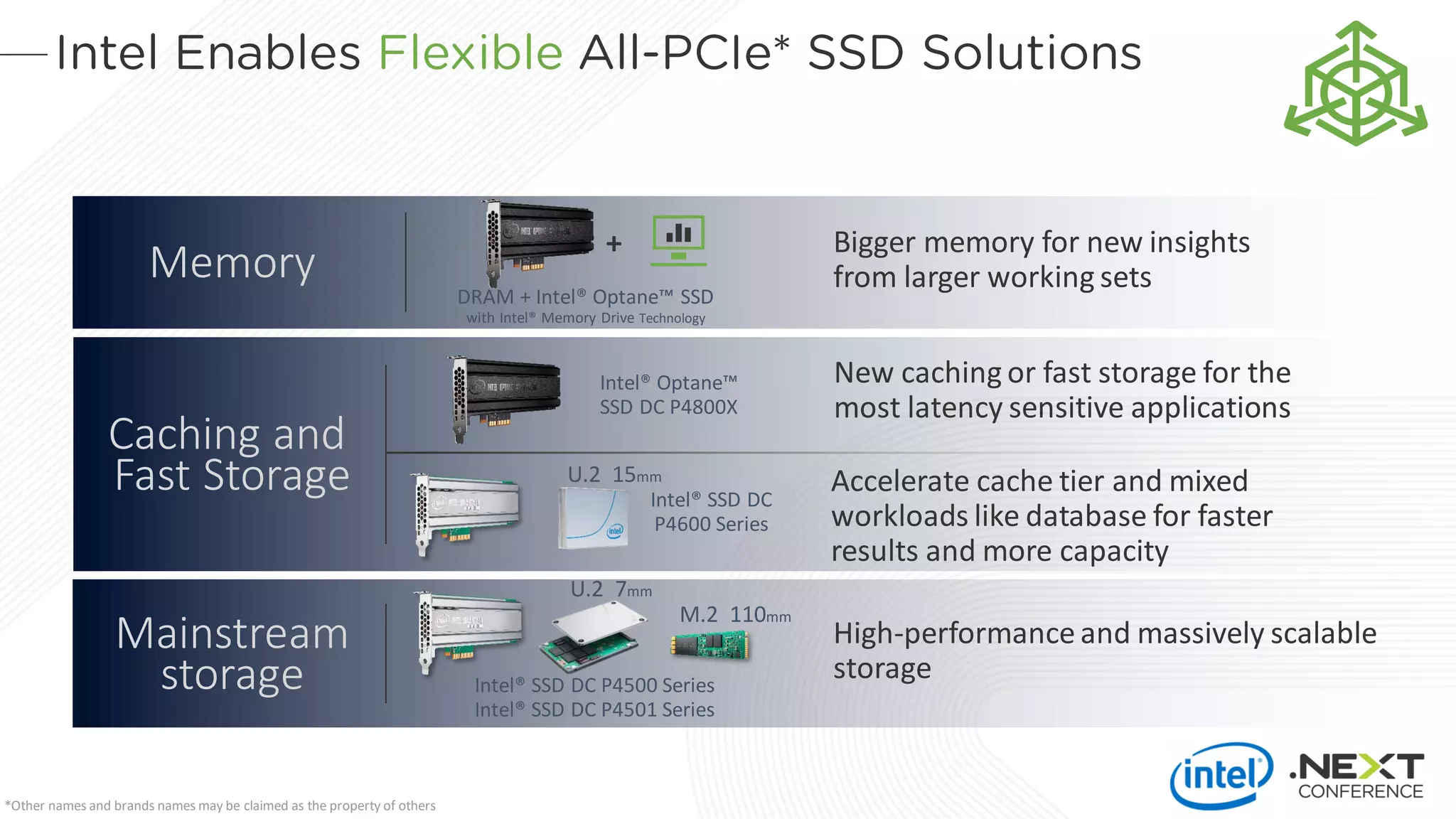 Caching and
Fast Storage
Memory
Mainstream
storage
Bigger memory for new insights
from larger working sets
New caching or fast storage for the
most latency sensitive applications
High-performance and massively scalable
storage
Accelerate cache tier and mixed
workloads like database for faster
results and more capacity
DRAM + Intel® Optane™ SSD
with Intel® Memory Drive Technology
+
Intel® Optane™
SSD DC P4800X
Intel® SSD DC
P4600 Series
Intel® SSD DC P4500 Series
Intel® SSD DC P4501 Series
*Other names and brands names may be claimed as the property of others
U.2 7mm
M.2 110mm
U.2 15mm
 