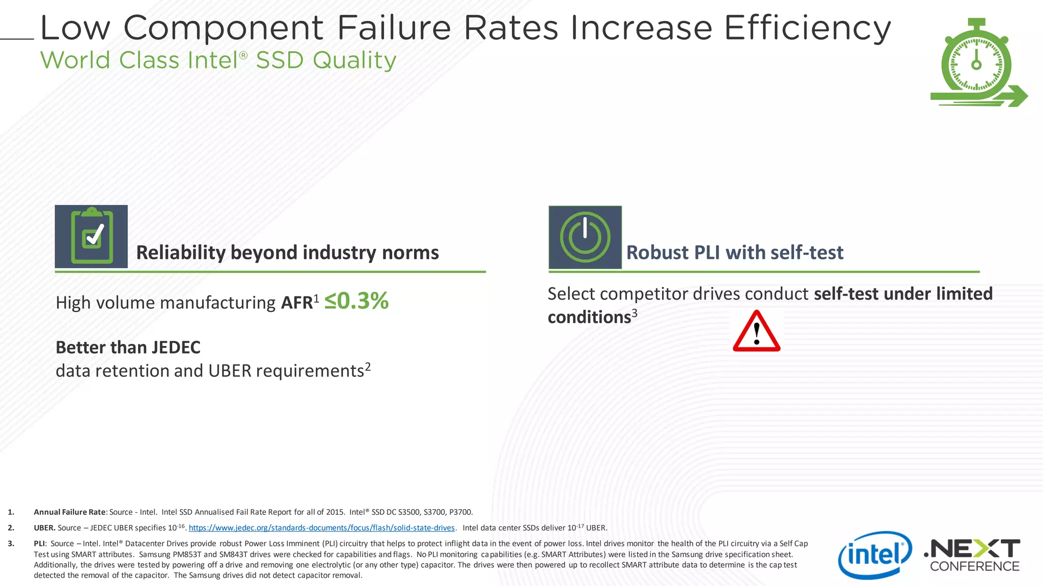 Robust PLI with self-test
Select competitor drives conduct self-test under limited
conditions3
Reliability beyond industry norms
High volume manufacturing AFR1 ≤0.3%
Better than JEDEC
data retention and UBER requirements2
1. Annual Failure Rate: Source - Intel. Intel SSD Annualised Fail Rate Report for all of 2015. Intel® SSD DC S3500, S3700, P3700.
2. UBER. Source – JEDEC UBER specifies 10-16. https://www.jedec.org/standards-documents/focus/flash/solid-state-drives. Intel data center SSDs deliver 10-17 UBER.
3. PLI: Source – Intel. Intel® Datacenter Drives provide robust Power Loss Imminent (PLI) circuitry that helps to protect inflight data in the event of power loss. Intel drives monitor the health of the PLI circuitry via a Self Cap
Test using SMART attributes. Samsung PM853T and SM843T drives were checked for capabilities and flags. No PLI monitoring capabilities (e.g. SMART Attributes) were listed in the Samsung drive specification sheet.
Additionally, the drives were tested by powering off a drive and removing one electrolytic (or any other type) capacitor. The drives were then powered up to recollect SMART attribute data to determine is the cap test
detected the removal of the capacitor. The Samsung drives did not detect capacitor removal.
 