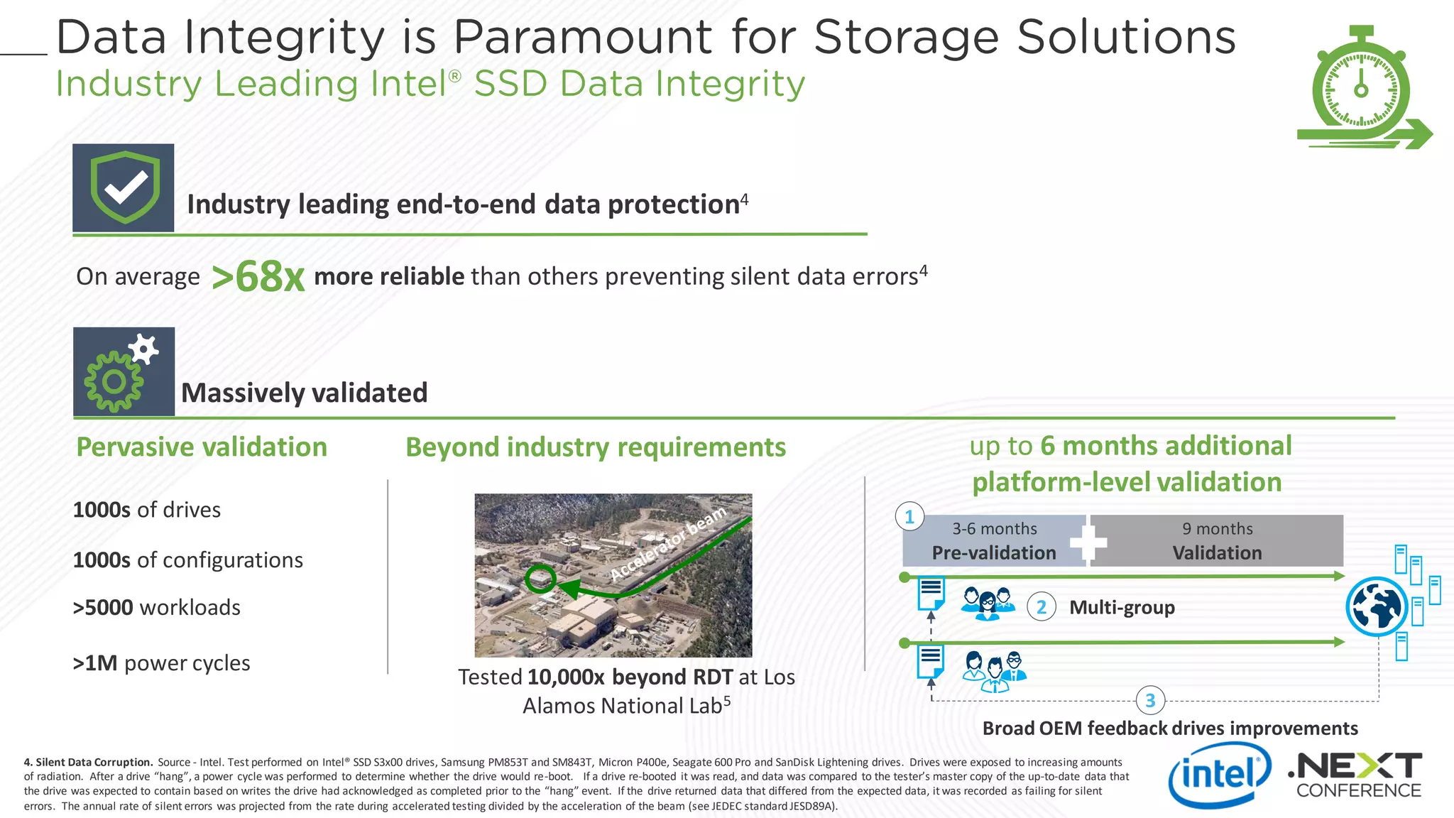 Industry leading end-to-end data protection4
>68xOn average more reliable than others preventing silent data errors4
Massively validated
1000s of drives
1000s of configurations
>5000 workloads
>1M power cycles
Tested 10,000x beyond RDT at Los
Alamos National Lab5
Pervasive validation Beyond industry requirements up to 6 months additional
platform-level validation
9 months
Validation
3-6 months
Pre-validation
1
2 Multi-group
Broad OEM feedback drives improvements
3
4. Silent Data Corruption. Source - Intel. Test performed on Intel® SSD S3x00 drives, Samsung PM853T and SM843T, Micron P400e, Seagate 600 Pro and SanDisk Lightening drives. Drives were exposed to increasing amounts
of radiation. After a drive “hang”, a power cycle was performed to determine whether the drive would re-boot. If a drive re-booted it was read, and data was compared to the tester’s master copy of the up-to-date data that
the drive was expected to contain based on writes the drive had acknowledged as completed prior to the “hang” event. If the drive returned data that differed from the expected data, it was recorded as failing for silent
errors. The annual rate of silent errors was projected from the rate during accelerated testing divided by the acceleration of the beam (see JEDEC standard JESD89A).
 