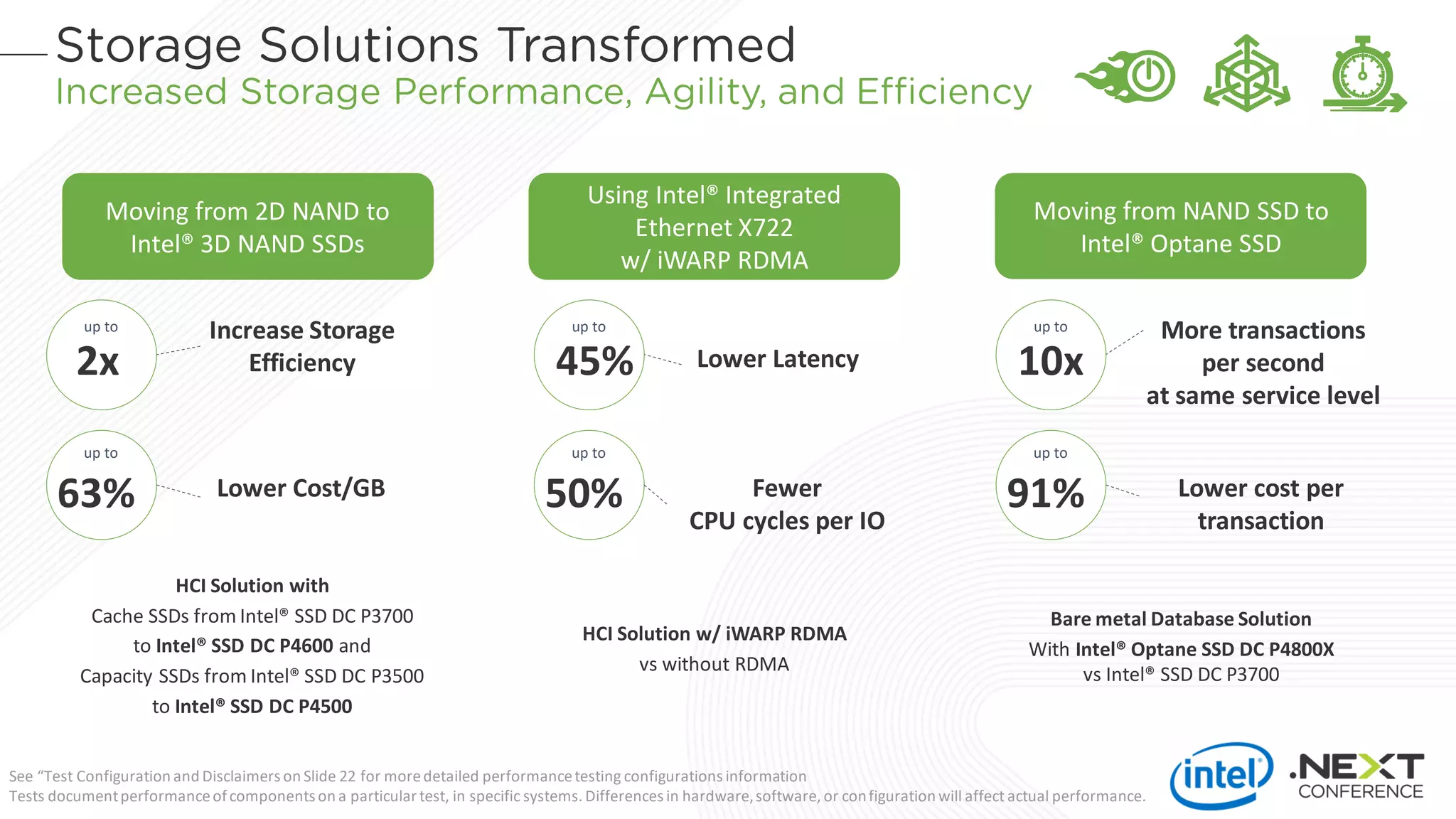 18
HCI Solution with
Cache SSDs from Intel® SSD DC P3700
to Intel® SSD DC P4600 and
Capacity SSDs from Intel® SSD DC P3500
to Intel® SSD DC P4500
2x
up to
63%
up to
Increase Storage
Efficiency
Lower Cost/GB
See “Test Configuration and Disclaimers on Slide 22 for moredetailed performancetesting configurations information
Tests documentperformanceofcomponents on a particulartest, in specific systems. Differences in hardware,software, or configuration will affect actual performance.
Moving from 2D NAND to
Intel® 3D NAND SSDs
Using Intel® Integrated
Ethernet X722
w/ iWARP RDMA
Moving from NAND SSD to
Intel® Optane SSD
45%
up to
50%
up to
Lower Latency
Fewer
CPU cycles per IO
HCI Solution w/ iWARP RDMA
vs without RDMA
Bare metal Database Solution
With Intel® Optane SSD DC P4800X
vs Intel® SSD DC P3700
10x
up to
91%
up to
More transactions
per second
at same service level
Lower cost per
transaction
 