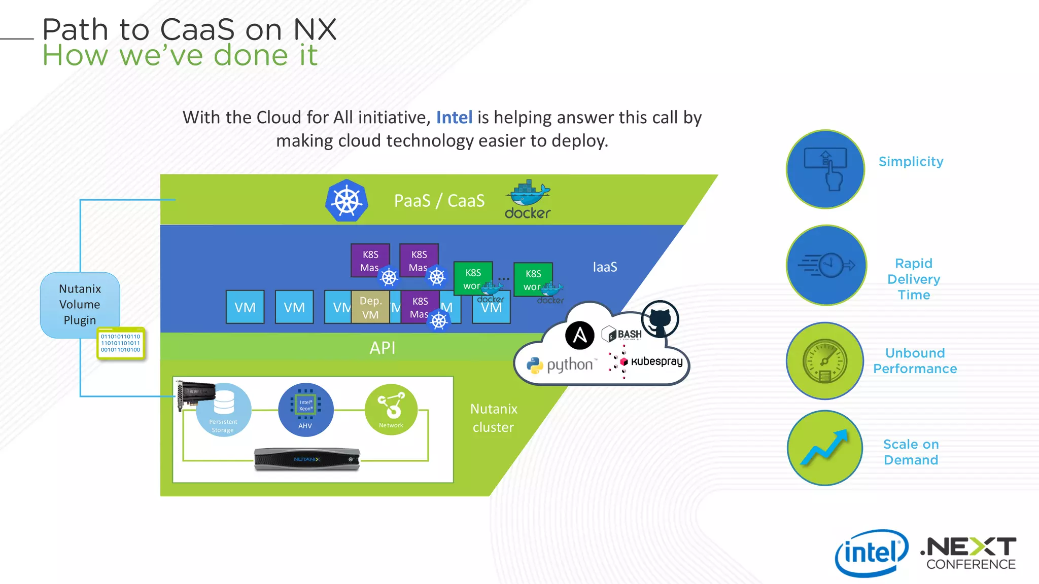 Persistent
Storage
Persistent
Storage
AHV
Intel®
Xeon®
Network
API
Nutanix
cluster
VM VM VM VM VM VM
Dep.
VM
IaaS
…K8S
wor.
K8S
wor.
K8S
Mas.
K8S
Mas.
K8S
Mas.
PaaS / CaaS
Nutanix
Volume
Plugin 01
1010101101010
1010101010110101010
10101010101101010101010
10101010101101010101010101010
With the Cloud for All initiative, Intel is helping answer this call by
making cloud technology easier to deploy.
 