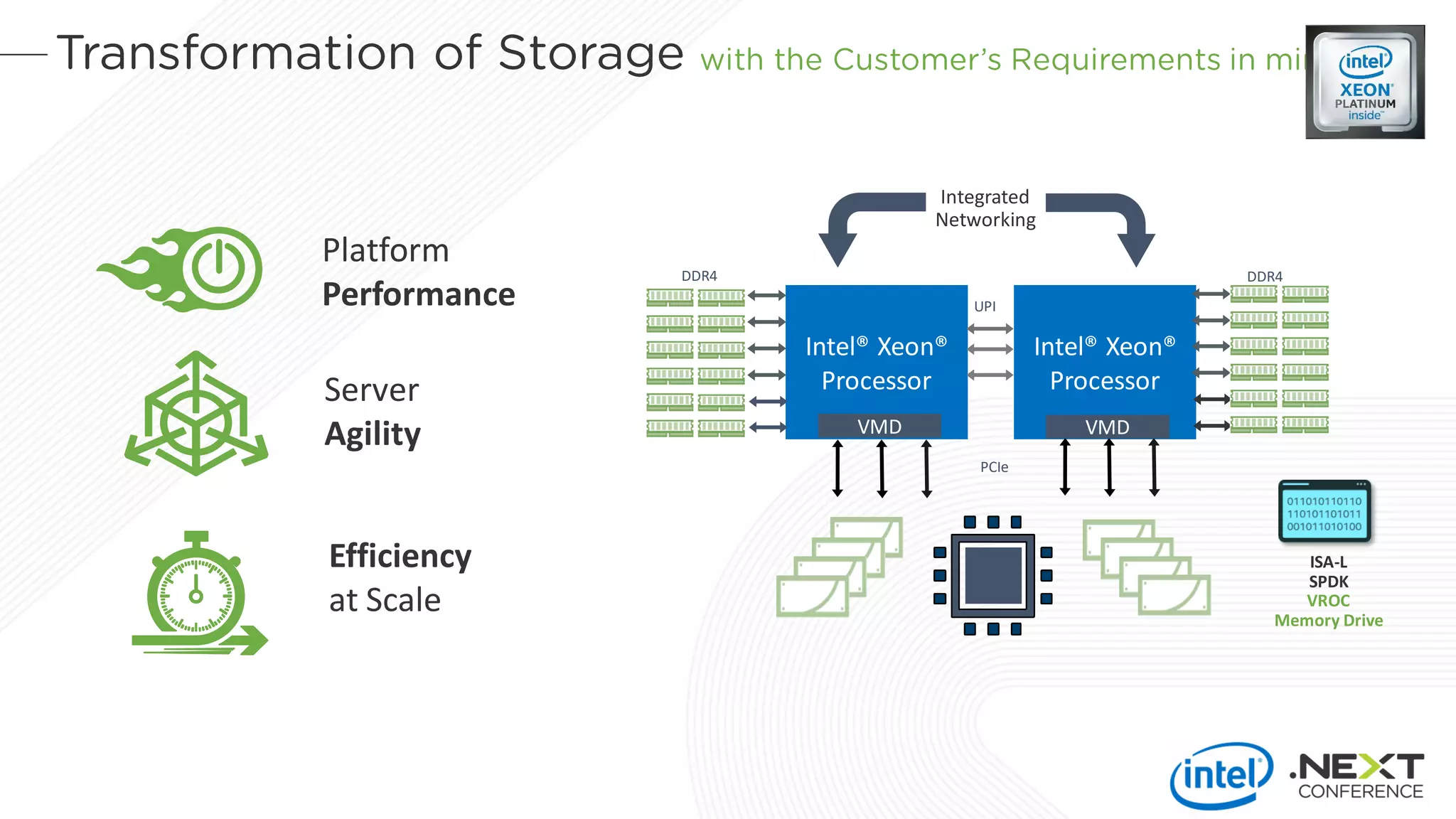 Platform
Performance
Server
Agility
Efficiency
at Scale
Intel® Xeon®
Processor
Intel® Xeon®
Processor
UPI
DDR4 DDR4
PCIe
VMD VMD
ISA-L
SPDK
VROC
Memory Drive
Integrated
Networking
 