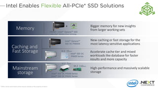 Caching and
Fast Storage
Memory
Mainstream
storage
Bigger memory for new insights
from larger working sets
New caching or fast storage for the
most latency sensitive applications
High-performance and massively scalable
storage
Accelerate cache tier and mixed
workloads like database for faster
results and more capacity
DRAM + Intel® Optane™ SSD
with Intel® Memory Drive Technology
+
Intel® Optane™
SSD DC P4800X
Intel® SSD DC
P4600 Series
Intel® SSD DC P4500 Series
Intel® SSD DC P4501 Series
*Other names and brands names may be claimed as the property of others
U.2 7mm
M.2 110mm
U.2 15mm
 