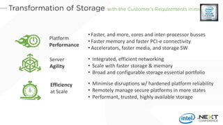 • Faster, and more, cores and inter-processor busses
• Faster memory and faster PCI-e connectivity
• Accelerators, faster media, and storage SW
• Integrated, efficient networking
• Scale with faster storage & memory
• Broad and configurable storage essential portfolio
• Minimise disruptions w/ hardened platform reliability
• Remotely manage secure platforms in more states
• Performant, trusted, highly available storage
Platform
Performance
Server
Agility
Efficiency
at Scale
 