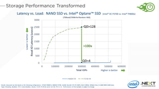 >100x
QD>128
QD=4
Higher is better
Lowerisbetter
Latency vs. Load: NAND SSD vs. Intel® Optane™ SSD (Intel® DC P3700 vs. Intel® P4800x)
Results measured by Intel based on the following configurations. 375GB P4800X or 800GB P3700, Intel(R) Xeon(R) CPU E5-2695 v3 @ 2.30GHz, Wildcat Pass, 4 x 8GB DDR4 32GB total,
Hyper-threading disabled, CPU C-state disabled, Ubuntu 15.04 LTS 64 bit server (v3.19), FIO 2.1.11. Performance on final samples is subject to change.
 