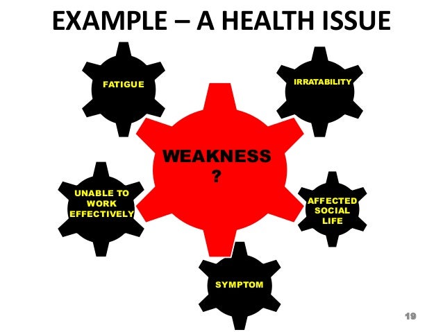 strengths and weaknesses examples of academic strengths and weaknesses