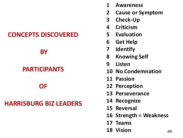 strengths and weaknesses strenghts and weakness