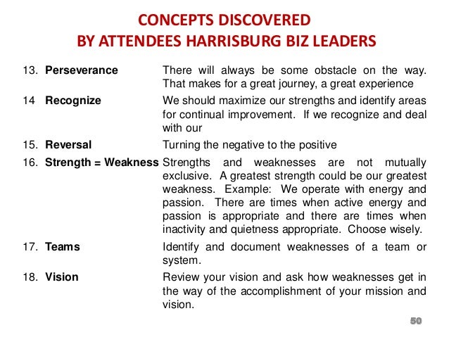 list of personal strengths and weaknesses