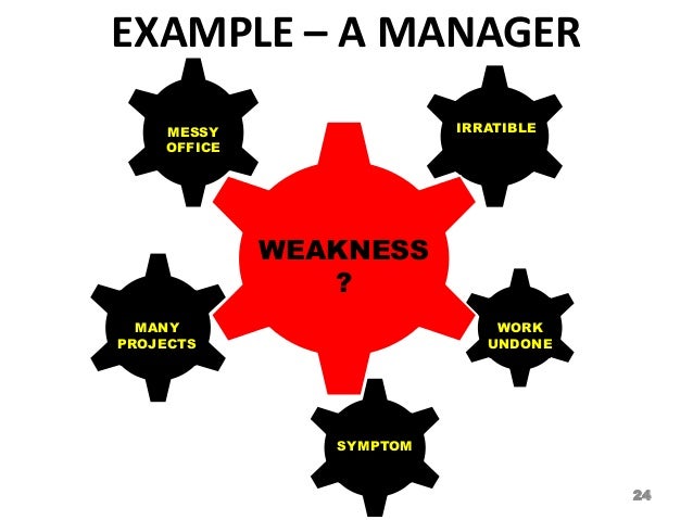 manager weaknesses