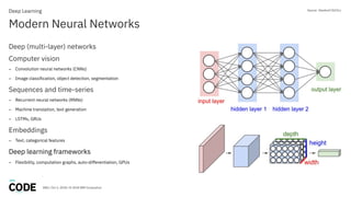 DBG / Oct 3, 2018 / © 2018 IBM Corporation
Modern Neural Networks
Deep Learning
Deep (multi-layer) networks
Computer visio...