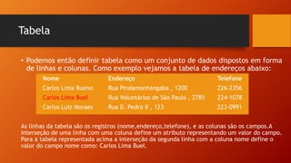 Tabela
• Podemos então definir tabela como um conjunto de dados dispostos em forma
de linhas e colunas. Como exemplo vejamos a tabela de endereços abaixo:
Nome Endereço Telefone
Carlos Lima Bueno Rua Pindamonhangaba , 1200 226-2356
Carlos Lima Buel Rua Voluntários de São Paulo , 2785 224-1078
Carlos Luiz Moraes Rua D. Pedro II , 123 223-0991
As linhas da tabela são os registros (nome,endereço,telefone), e as colunas são os campos.A
interseção de uma linha com uma coluna define um atributo representando um valor do campo.
Para a tabela representada acima a interseção da segunda linha com a coluna nome define o
valor do campo nome como: Carlos Lima Buel.
 