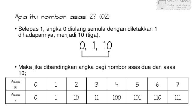 Nombor dalam Asas Dua