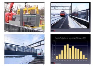 ©TNC2012ISCBifacialWorkshopKonstanz
«Strom statt Lärm» Bahnhof Münsingen
©TNC2012ISCBifacialWorkshopKonstanz
37
©TNC2012ISCBifacialWorkshopKonstanz
38
IEA International Energy Agency Photovoltaic Power Systems Programme - PVPS -Task 2
©TNCTh.Nordmann•22ndEU-PVConf.Milano2007
39
©TNC2012ISCBifacialWorkshopKonstanz
39
©TNC2012ISCBifacialWorkshopKonstanz
Speciﬁc Production for one string in Münsingen 2011
0
38
75
113
150
Jan Feb Mar Apr May Jun Jul Aug Sep Oct Nov Dec
Spec.productionStrgD[kWh/kWp]
40
 