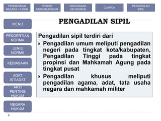 PENGADILAN SIPIL
Pengadilan sipil terdiri dari
 Pengadilan umum meliputi pengadilan
negeri pada tingkat kota/kabupaten,
Pengadilan Tinggi pada tingkat
propinsi dan Mahkamah Agung pada
tingkat pusat
 Pengadilan khusus meliputi
pengadilan agama, adat, tata usaha
negara dan mahkamah militer
MENU
PENGERTIAN
NORMA
JENIS
NORMA
ADAT
ISTIADAT
KEBIASAAN
ARTI
PENTING
HUKUM
NEGARA
HUKUM
PRINSIP
NEGARA HUKUM
KEKUASAAN
KEHAKIMAN
PENGERTIAN
NEGARA HUKUM
CONTOH
PENGADILAN
SIPIL
 