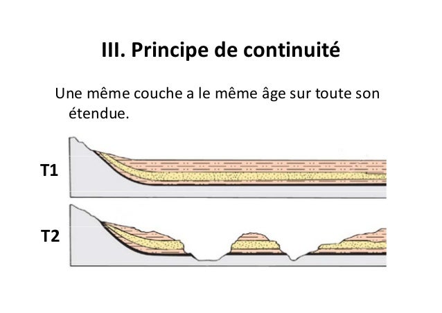 Notions de stratigraphie
