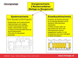 www.minergie.ch
Lösungswege
MINERGIE® – Bauen + Wohnen Wettingen| Folie 10, 18./19.4.2015
Energienachweis:
2 Rechenverfahren
(Beilage zu Baugesuch)
Systemnachweis Einzelbauteilnachweis
Durch Spezialist mit EDV-Programm
- Aufwändiger als Einzelnachweis
- Optimierungen sind möglich
- U-Wert-Grenzwerte SIA 380/1
dürfen unterschritten werden
- U-Werte sind tendenziell höher als
bei Einzelnachweis
- Wird eher für Neubauten
verwendet
- Einfacher als Systemnachweis
- Ist für flächige Bauteile und für
sämtliche Wärmebrücken
erforderlich
- U-Werte müssen tiefer als
Grenzwerte der Norm sein
- Wärmebrücken können
weggelassen werden. In der
Konsequenz sind noch strengere
U-Werte erforderlich
 