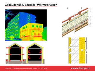 www.minergie.ch
Gebäudehülle, Bauteile, Wärmebrücken
MINERGIE® – Bauen + Wohnen Wettingen| Folie 6, 18./19.4.2015
 