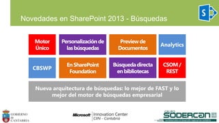 Novedades en SharePoint 2013 - Búsquedas
CBSWP
Analytics
Nueva arquitectura de búsquedas: lo mejor de FAST y lo
mejor del motor de búsquedas empresarial
 