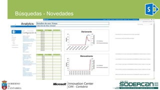 • Analytics:
Búsquedas - Novedades
 