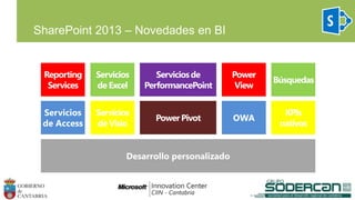 SharePoint 2013 – Novedades en BI
Servicios
de Access
OWA
Desarrollo personalizado
 