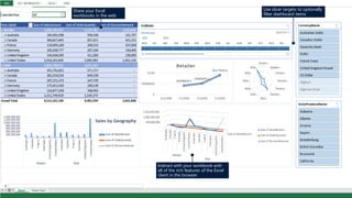 Share your Excel
workbooks in the web
Use slicer targets to optionally
filter dashboard items
Interact with your workbook with
all of the rich features of the Excel
client in the browser
 