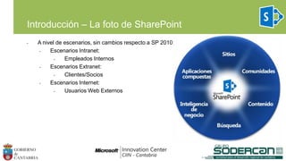 • A nivel de escenarios, sin cambios respecto a SP 2010:
• Escenarios Intranet:
• Empleados Internos
• Escenarios Extranet:
• Clientes/Socios
• Escenarios Internet:
• Usuarios Web Externos
Introducción – La foto de SharePoint
Internet
Extranet
Intranet
SharePoint
 