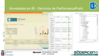 Novedades en BI - Servicios de PerformancePoint
 