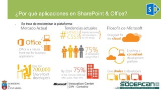 ¿Por qué aplicaciones en SharePoint & Office?
• Se trata de modernizar la plataforma:
 
