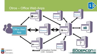 Otros – Office Web Apps
Office Web
App
 