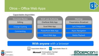 • Capacidades disponibles:
Otros – Office Web Apps
With anyone with a browser
Document Review Multi-user Authoring
Change tracking
Commenting
Editing OneNote Web App
Excel Web App
PowerPoint Web App
Word Web App
Meetings
Lync Integration
Presentation Broadcast
Async Navigation
Media Playback
Capacidades Wave 14 Capacidades Wave 15
 