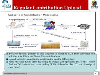 Confidential © Copyright 2010 Wipro Ltd 10
Regular Contribution Upload
 PoP/PoP-SP shall perform all due diligence in accepting NCIS from subscriber and
will check for PRAN no., Name, Payment details etc.
 Upload subscriber contribution details online into the CRA system.
 Remit the clear funds, after deducting its charges and applicable tax, to the Trustee
Bank on T+1 basis for the corresponding PRAN of the subscriber. (T: date of receipt of
clear funds)
 