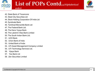 Confidential © Copyright 2010 Wipro Ltd 11
List of POPs Contd..(Alphabetical
order)
42. State Bank of Travancore
43. Steel City Securities Ltd
44. Stock Holding Corporation Of India Ltd
45. Syndicate Bank
46. Tamilnad Mercantile Bank Ltd
47. The Federal Bank Ltd.
48. The Karur Vysya Bank
49. The Lakshmi Vilas Bank Limited
50. The South Indian Bank Ltd.
51. UCO Bank
52. Union Bank of India
53. United Bank of India
54. UTI Asset Management Company Limited
55. UTI Technology Services Ltd.
56. Vijaya Bank
57. Yes Bank Ltd
58. Zen Securities Limited
 