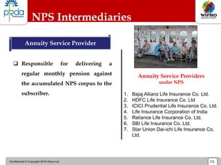 Confidential © Copyright 2010 Wipro Ltd 15
NPS Intermediaries
 Responsible for delivering a
regular monthly pension against
the accumulated NPS corpus to the
subscriber.
Annuity Service Provider
Annuity Service Providers
under NPS
1. Bajaj Allianz Life Insurance Co. Ltd.
2. HDFC Life Insurance Co. Ltd
3. ICICI Prudential Life Insurance Co. Ltd.
4. Life Insurance Corporation of India
5. Reliance Life Insurance Co. Ltd.
6. SBI Life Insurance Co. Ltd.
7. Star Union Dai-ichi Life Insurance Co.
Ltd.
 