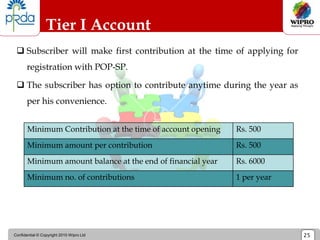 Confidential © Copyright 2010 Wipro Ltd 25
Tier I Account
 Subscriber will make first contribution at the time of applying for
registration with POP-SP.
 The subscriber has option to contribute anytime during the year as
per his convenience.
Minimum Contribution at the time of account opening Rs. 500
Minimum amount per contribution Rs. 500
Minimum amount balance at the end of financial year Rs. 6000
Minimum no. of contributions 1 per year
 