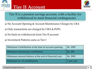 Confidential © Copyright 2010 Wipro Ltd 26
Tier II Account
 No Account Opening & Account Maintenance Charges by CRA
 Only transactions are charged by CRA & POPs
 No limit on withdrawals from Tier II account
 Investment Patterns same as Tier I
Tier II is a pension savings account, with a facility for
withdrawal to meet financial contingencies
Minimum Contribution at the time of account opening Rs. 1000
Minimum amount per contribution Rs. 250
Minimum amount balance at the end of financial year Rs. 2000
Minimum no. of contributions 1 per year
 