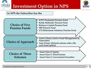 Confidential © Copyright 2010 Wipro Ltd 27
Investment Option in NPS
• ICICI Prudential Pension Fund
• Kotak Mahindra Pension Fund
• Reliance Capital Pension Fund
• SBI Pension Fund
• UTI Retirement Solutions Pension Fund
Choice of Five
Pension Funds
• Asset Class E: Equity
• Asset Class C: Fixed Income
• Asset Class G: Government Securities
Choice of Three
Schemes
• Active Choice (Active Fund Management by
Subscriber)
• Auto Choice (Default scheme with a life
cycle fund option)
Choice of Approach
In NPS the Subscriber has the
 