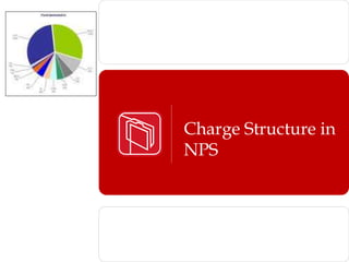 Charge Structure in
NPS
 