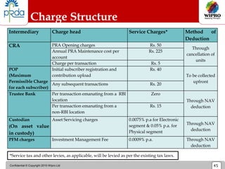 Confidential © Copyright 2010 Wipro Ltd 45
Charge Structure
Intermediary Charge head Service Charges* Method of
Deduction
CRA PRA Opening charges Rs. 50
Through
cancellation of
units
Annual PRA Maintenance cost per
account
Rs. 225
Charge per transaction Rs. 5
POP
(Maximum
Permissible Charge
for each subscriber)
Initial subscriber registration and
contribution upload
Rs. 40
To be collected
upfront
Any subsequent transactions Rs. 20
Trustee Bank Per transaction emanating from a RBI
location
Zero
Through NAV
deduction
Per transaction emanating from a
non-RBI location
Rs. 15
Custodian
(On asset value
in custody)
Asset Servicing charges 0.0075% p.a for Electronic
segment & 0.05% p.a. for
Physical segment
Through NAV
deduction
PFM charges Investment Management Fee 0.0009% p.a. Through NAV
deduction
*Service tax and other levies, as applicable, will be levied as per the existing tax laws.
 