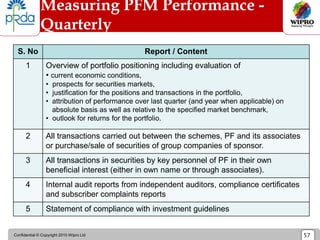 Confidential © Copyright 2010 Wipro Ltd 57
Measuring PFM Performance -
Quarterly
S. No Report / Content
1 Overview of portfolio positioning including evaluation of
• current economic conditions,
• prospects for securities markets,
• justification for the positions and transactions in the portfolio,
• attribution of performance over last quarter (and year when applicable) on
absolute basis as well as relative to the specified market benchmark,
• outlook for returns for the portfolio.
2 All transactions carried out between the schemes, PF and its associates
or purchase/sale of securities of group companies of sponsor.
3 All transactions in securities by key personnel of PF in their own
beneficial interest (either in own name or through associates).
4 Internal audit reports from independent auditors, compliance certificates
and subscriber complaints reports
5 Statement of compliance with investment guidelines
 