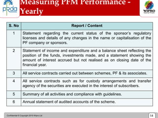Confidential © Copyright 2010 Wipro Ltd 58
Measuring PFM Performance -
Yearly
S. No Report / Content
1 Statement regarding the current status of the sponsor’s regulatory
licenses and details of any changes in the name or capitalisation of the
PF company or sponsors.
2 Statement of income and expenditure and a balance sheet reflecting the
position of the funds, investments made, and a statement showing the
amount of interest accrued but not realised as on closing date of the
financial year.
3 All service contracts carried out between schemes, PF & its associates.
4 All service contracts such as for custody arrangements and transfer
agency of the securities are executed in the interest of subscribers.
5 Summary of all activities and compliance with guidelines.
6 Annual statement of audited accounts of the scheme.
 