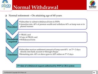 Confidential © Copyright 2010 Wipro Ltd 66
Normal Withdrawal
 Normal retirement – On attaining age of 60 years
Procedure
•Subscriber to submit withdrawal form to POPs
•Annuitize min. 40% of pension wealth and withdraw 60% as lump sum or in
phased manner
Documents
required
• PRAN card
•Copy of PRAN card
•Withdrawal form
Timelines
•Subscriber receives settlement amount of lump sum 60% on T*+ 3 days
directly into bank account or through cheque
•Remaining min. 40% or above goes to ASP online on T*+3 days
T*=date of withdrawal request authorized by POP in CRA system
 