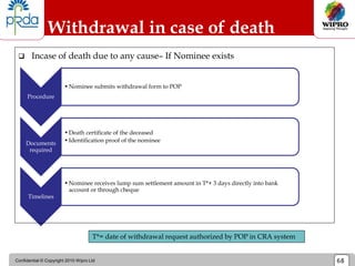 Confidential © Copyright 2010 Wipro Ltd 68
Withdrawal in case of death
Procedure
•Nominee submits withdrawal form to POP
Documents
required
•Death certificate of the deceased
•Identification proof of the nominee
Timelines
•Nominee receives lump sum settlement amount in T*+ 3 days directly into bank
account or through cheque
 Incase of death due to any cause– If Nominee exists
T*= date of withdrawal request authorized by POP in CRA system
 