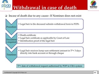 Confidential © Copyright 2010 Wipro Ltd 69
Withdrawal in case of death
 Incase of death due to any cause– If Nominee does not exist
Procedure
• Legal heir to the deceased submits withdrawal form to POPs
Document
s required
• Death certificate
• Legal heir certificate as applicable by Court of Law
• Identification proof of the legal heir
Timelines
• Legal heir receives lump sum settlement amount in T*+ 3 days
directly into bank account or through cheque
T*= date of withdrawal request authorized by POP in CRA system
 
