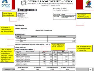 Confidential © Copyright 2010 Wipro Ltd 74
Date on which
any transaction
(Contribution
payment, charge
deduction, unit
allocation etc.)
tales place
Net Asset Value and
Unit details on day
of transaction
Subscriber’s
contribution in
last financial year
Subscriber’s
Account Details Subscriber’s
POP SP Details
Name of Scheme
and % allocation
 