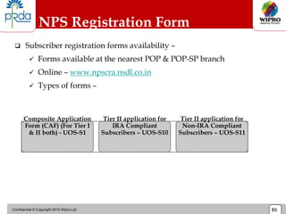 Confidential © Copyright 2010 Wipro Ltd 86
 Subscriber registration forms availability –
 Forms available at the nearest POP & POP-SP branch
 Online – www.npscra.nsdl.co.in
 Types of forms –
Composite Application
Form (CAF) (For Tier I
& II both) - UOS-S1
Tier II application for
IRA Compliant
Subscribers – UOS-S10
Tier II application for
Non-IRA Compliant
Subscribers – UOS-S11
NPS Registration Form
 