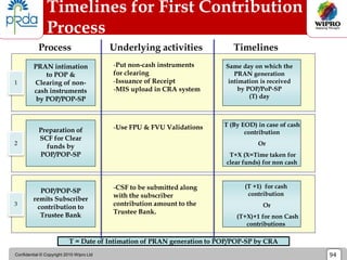 Confidential © Copyright 2010 Wipro Ltd 94
Timelines for First Contribution
Process
PRAN intimation
to POP &
Clearing of non-
cash instruments
by POP/POP-SP
-Put non-cash instruments
for clearing
-Issuance of Receipt
-MIS upload in CRA system
1
Same day on which the
PRAN generation
intimation is received
by POP/PoP-SP
(T) day
2
T (By EOD) in case of cash
contribution
Or
T+X (X=Time taken for
clear funds) for non cash
Preparation of
SCF for Clear
funds by
POP/POP-SP
Process Timelines
Underlying activities
T = Date of Intimation of PRAN generation to POP/POP-SP by CRA
3
(T +1) for cash
contribution
Or
(T+X)+1 for non Cash
contributions
POP/POP-SP
remits Subscriber
contribution to
Trustee Bank
-Use FPU & FVU Validations
-CSF to be submitted along
with the subscriber
contribution amount to the
Trustee Bank.
 