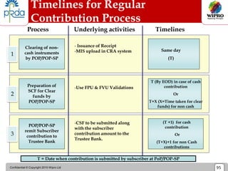 Confidential © Copyright 2010 Wipro Ltd 95
Timelines for Regular
Contribution Process
Clearing of non-
cash instruments
by POP/POP-SP
- Issuance of Receipt
-MIS upload in CRA system
1
Same day
(T)
2
Process Timelines
Underlying activities
3
-Use FPU & FVU Validations
T = Date when contribution is submitted by subscriber at PoP/POP-SP
T (By EOD) in case of cash
contribution
Or
T+X (X=Time taken for clear
funds) for non cash
(T +1) for cash
contribution
Or
(T+X)+1 for non Cash
contributions
POP/POP-SP
remit Subscriber
contribution to
Trustee Bank
-CSF to be submitted along
with the subscriber
contribution amount to the
Trustee Bank.
Preparation of
SCF for Clear
funds by
POP/POP-SP
 