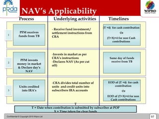 Confidential © Copyright 2010 Wipro Ltd 97
NAV’s Applicability
PFM receives
funds from TB
- Receive fund investment /
settlement instructions from
CRA
1
(T +4) for cash contribution
Or
(T+X)+4 for non Cash
contributions
2
Process Timelines
Underlying activities
3
-Invests in market as per
CRA’s instructions
-Declares NAV (As per cut
off)
T
T = Date when contribution is submitted by subscriber at POP
X = Time taken for clear funds
Same day of funds
receive from TB
EOD of (T +4) for cash
contribution
Or
EOD of (T+X)+4 for non
Cash contributions
Units credited
into IRA’s
-CRA divides total number of
units and credit units into
subscribers IRA accounts
PFM invests
money in market
& Declare day’s
NAV
 