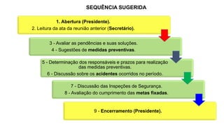 SEQUÊNCIA SUGERIDA
1. Abertura (Presidente).
2. Leitura da ata da reunião anterior (Secretário).
3 - Avaliar as pendências e suas soluções.
4 - Sugestões de medidas preventivas.
5 - Determinação dos responsáveis e prazos para realização
das medidas preventivas.
6 - Discussão sobre os acidentes ocorridos no período.
7 - Discussão das Inspeções de Segurança.
8 - Avaliação do cumprimento das metas fixadas.
9 - Encerramento (Presidente).
 